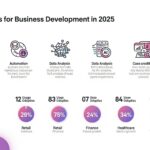Infographic: Top AI Tools for Business Development 2025
